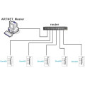 Artnet-dmx Converter 4 standard DMX512 data output ports Leynew DMX400 ARTNET to DMX Converter